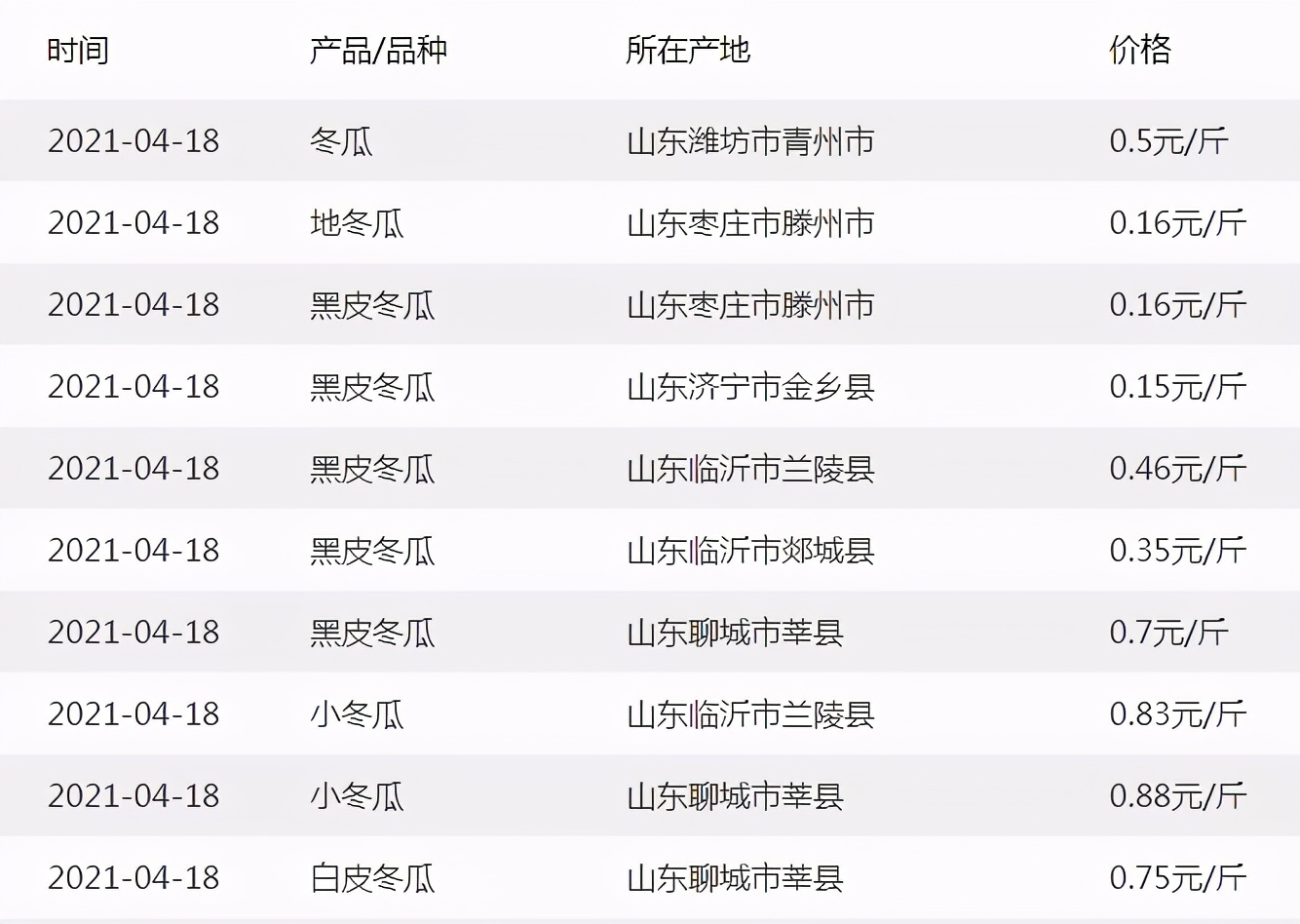 這個品種太優(yōu)秀了！耐儲耐運，適合大面積種植，菜農(nóng)瓜販都喜歡